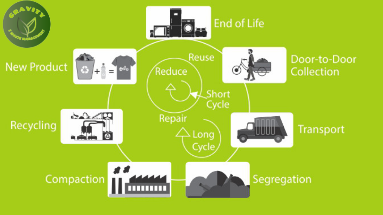 Reliable Electronic Scrap Yards Near Me Bangalore! Top3